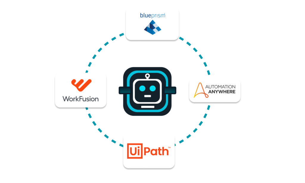Core AI Consultoria – Consultoria em automação RPA e APA ...