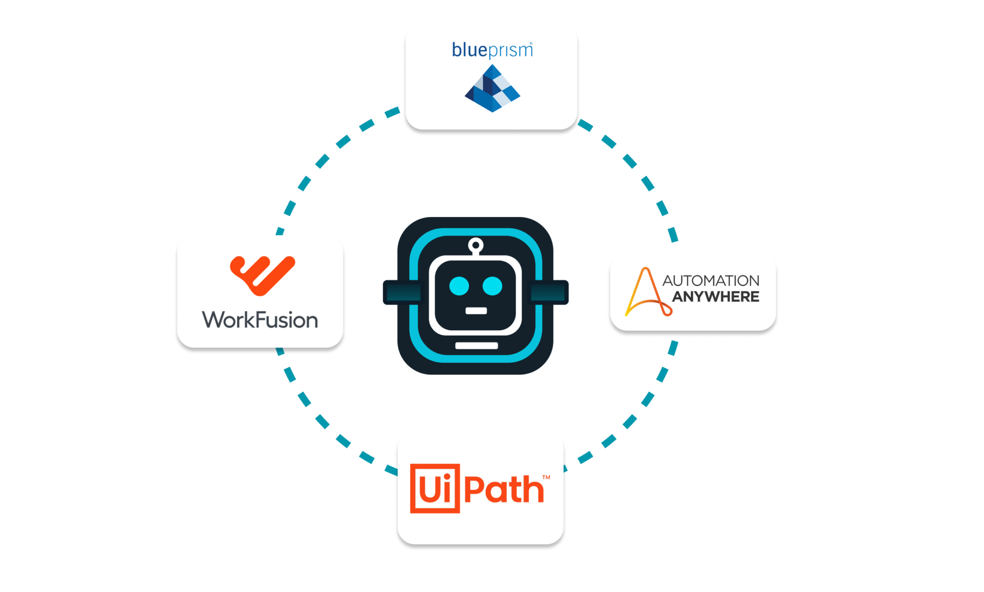 low-code-automation